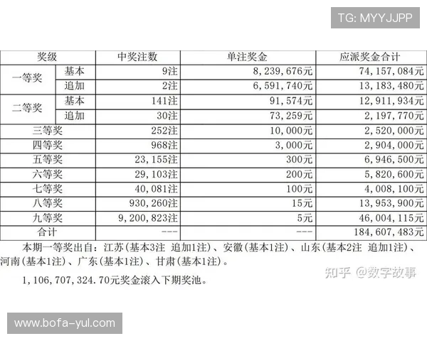 大乐透15094期开奖结果最新公布