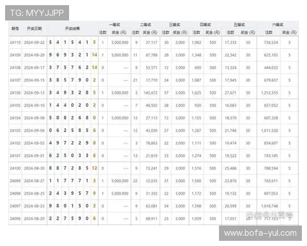 大乐透七星彩今晚开奖号码最新公布
