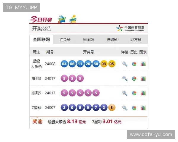 大乐透与排列5最新开奖结果及中奖号码公布